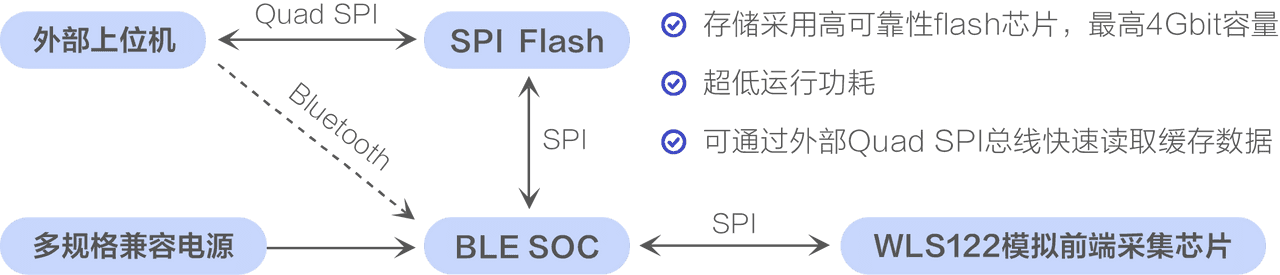 ecg patch 2