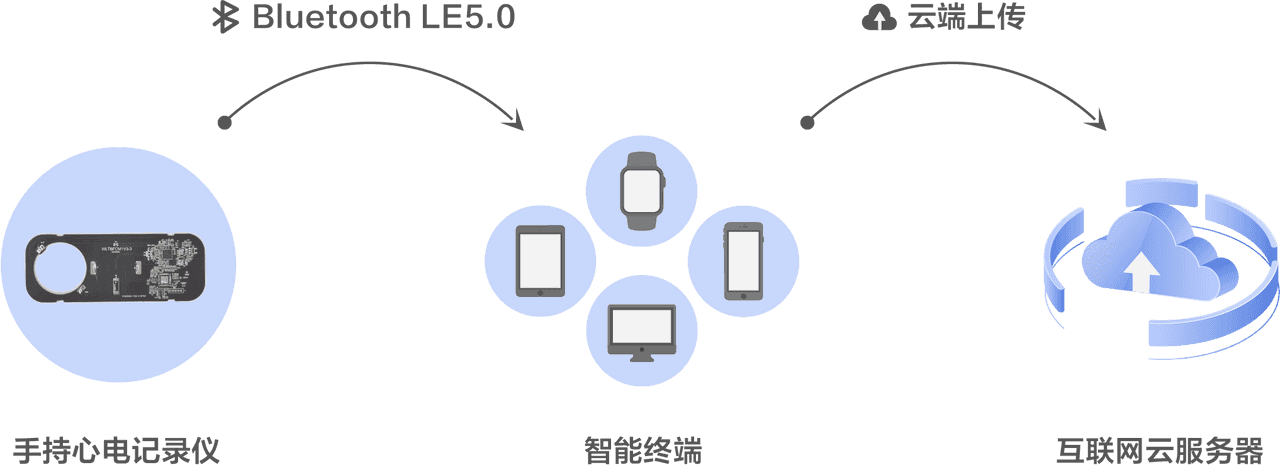 single lead handheld ecg 1